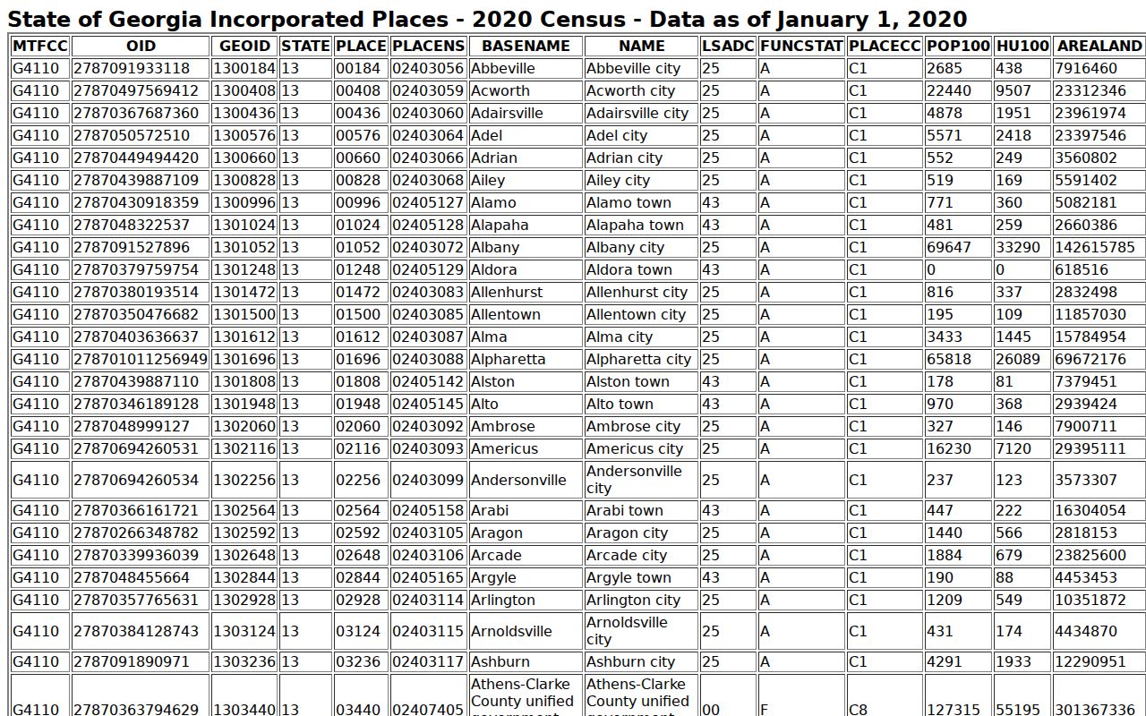 Rome court records city population and incorporated-place context